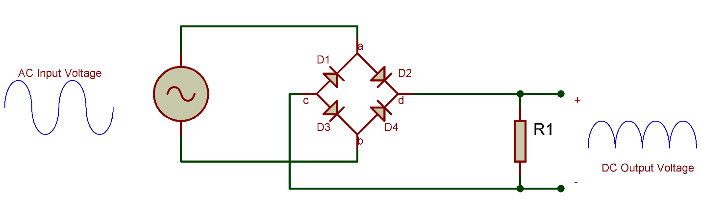 Figure 2 Bridge Rectifier with load resistor