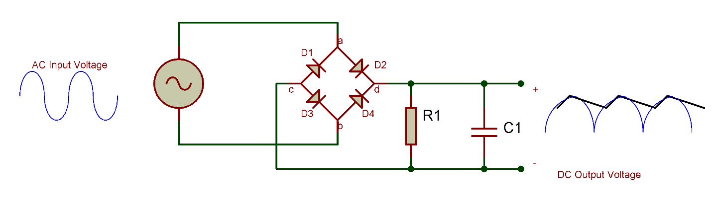 Bridge Rectifier with load resistor and filter capacitor