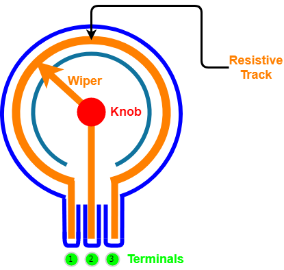 Variable Resistor