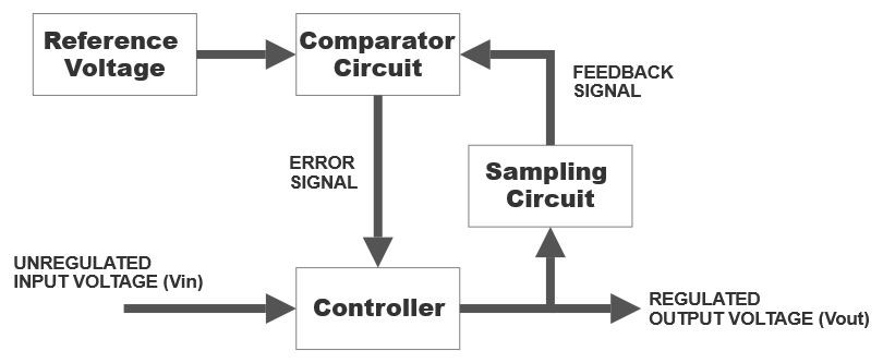 How Voltage Regulator works diagram 