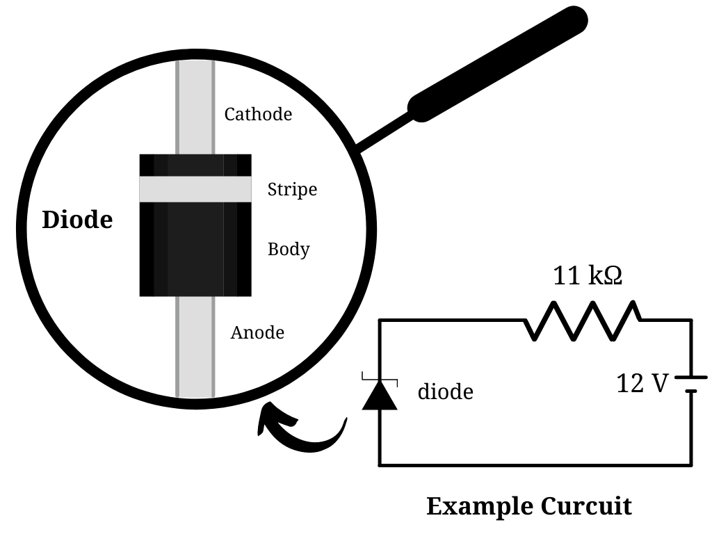 write a short note on zener diode